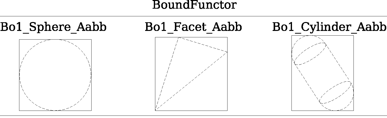 _images/bound-functors.png