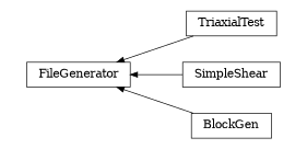 digraph FileGenerator {
        rankdir=RL;
        margin="0.2,0.05";
        "FileGenerator" [shape="box",fontsize=8,style="setlinewidth(0.5),solid",height=0.2,URL="yade.wrapper.html#yade.wrapper.FileGenerator"];
        "TriaxialTest" [shape="box",fontsize=8,style="setlinewidth(0.5),solid",height=0.2,URL="yade.wrapper.html#yade.wrapper.TriaxialTest"];
        "TriaxialTest" -> "FileGenerator" [arrowsize=0.5,style="setlinewidth(0.5)"];
        "SimpleShear" [shape="box",fontsize=8,style="setlinewidth(0.5),solid",height=0.2,URL="yade.wrapper.html#yade.wrapper.SimpleShear"];
        "SimpleShear" -> "FileGenerator" [arrowsize=0.5,style="setlinewidth(0.5)"];
        "BlockGen" [shape="box",fontsize=8,style="setlinewidth(0.5),solid",height=0.2,URL="yade.wrapper.html#yade.wrapper.BlockGen"];
        "BlockGen" -> "FileGenerator" [arrowsize=0.5,style="setlinewidth(0.5)"];
}