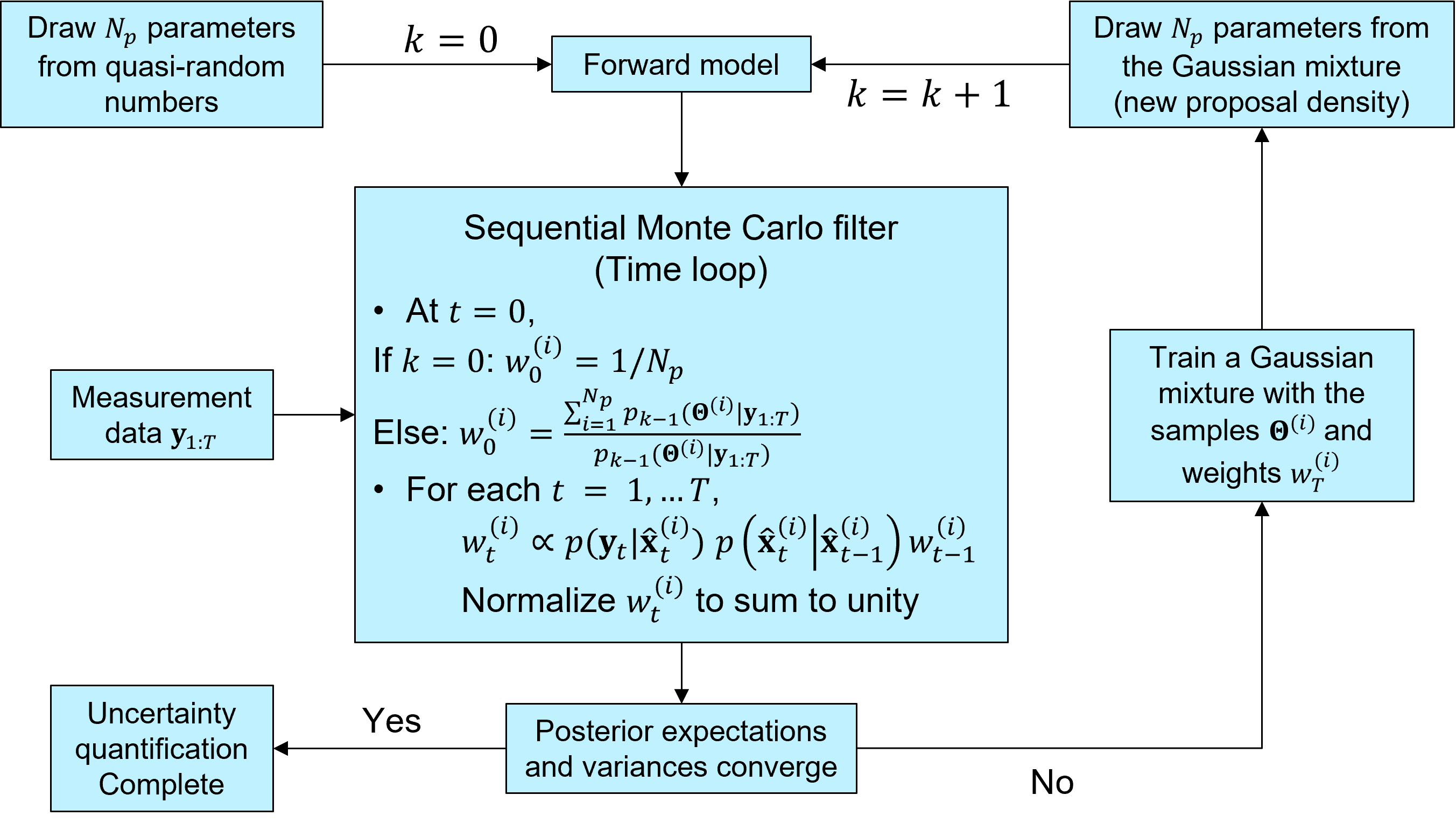 Iterative Bayesian filtering