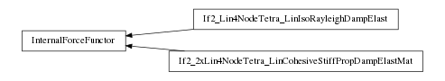 digraph InternalForceFunctor {
        rankdir=RL;
        margin="0.2,0.05";
        "InternalForceFunctor" [shape="box",fontsize=8,style="setlinewidth(0.5),solid",height=0.2,URL="yade.wrapper.html#yade.wrapper.InternalForceFunctor"];
        "If2_Lin4NodeTetra_LinIsoRayleighDampElast" [shape="box",fontsize=8,style="setlinewidth(0.5),solid",height=0.2,URL="yade.wrapper.html#yade.wrapper.If2_Lin4NodeTetra_LinIsoRayleighDampElast"];
        "If2_Lin4NodeTetra_LinIsoRayleighDampElast" -> "InternalForceFunctor" [arrowsize=0.5,style="setlinewidth(0.5)"];
        "If2_2xLin4NodeTetra_LinCohesiveStiffPropDampElastMat" [shape="box",fontsize=8,style="setlinewidth(0.5),solid",height=0.2,URL="yade.wrapper.html#yade.wrapper.If2_2xLin4NodeTetra_LinCohesiveStiffPropDampElastMat"];
        "If2_2xLin4NodeTetra_LinCohesiveStiffPropDampElastMat" -> "InternalForceFunctor" [arrowsize=0.5,style="setlinewidth(0.5)"];
}