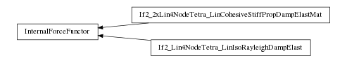 digraph InternalForceFunctor {
        rankdir=RL;
        margin="0.2,0.05";
        "InternalForceFunctor" [shape="box",fontsize=8,style="setlinewidth(0.5),solid",height=0.2,URL="yade.wrapper.html#yade.wrapper.InternalForceFunctor"];
        "If2_2xLin4NodeTetra_LinCohesiveStiffPropDampElastMat" [shape="box",fontsize=8,style="setlinewidth(0.5),solid",height=0.2,URL="yade.wrapper.html#yade.wrapper.If2_2xLin4NodeTetra_LinCohesiveStiffPropDampElastMat"];
        "If2_2xLin4NodeTetra_LinCohesiveStiffPropDampElastMat" -> "InternalForceFunctor" [arrowsize=0.5,style="setlinewidth(0.5)"];
        "If2_Lin4NodeTetra_LinIsoRayleighDampElast" [shape="box",fontsize=8,style="setlinewidth(0.5),solid",height=0.2,URL="yade.wrapper.html#yade.wrapper.If2_Lin4NodeTetra_LinIsoRayleighDampElast"];
        "If2_Lin4NodeTetra_LinIsoRayleighDampElast" -> "InternalForceFunctor" [arrowsize=0.5,style="setlinewidth(0.5)"];
}