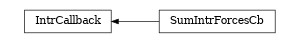 digraph IntrCallback {
        rankdir=RL;
        margin="0.2,0.05";
        "IntrCallback" [shape="box",fontsize=8,style="setlinewidth(0.5),solid",height=0.2,URL="yade.wrapper.html#yade.wrapper.IntrCallback"];
        "SumIntrForcesCb" [shape="box",fontsize=8,style="setlinewidth(0.5),solid",height=0.2,URL="yade.wrapper.html#yade.wrapper.SumIntrForcesCb"];
        "SumIntrForcesCb" -> "IntrCallback" [arrowsize=0.5,style="setlinewidth(0.5)"];
}