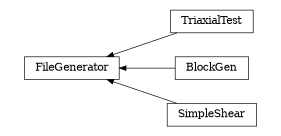 digraph FileGenerator {
        rankdir=RL;
        margin="0.2,0.05";
        "FileGenerator" [shape="box",fontsize=8,style="setlinewidth(0.5),solid",height=0.2,URL="yade.wrapper.html#yade.wrapper.FileGenerator"];
        "TriaxialTest" [shape="box",fontsize=8,style="setlinewidth(0.5),solid",height=0.2,URL="yade.wrapper.html#yade.wrapper.TriaxialTest"];
        "TriaxialTest" -> "FileGenerator" [arrowsize=0.5,style="setlinewidth(0.5)"];
        "BlockGen" [shape="box",fontsize=8,style="setlinewidth(0.5),solid",height=0.2,URL="yade.wrapper.html#yade.wrapper.BlockGen"];
        "BlockGen" -> "FileGenerator" [arrowsize=0.5,style="setlinewidth(0.5)"];
        "SimpleShear" [shape="box",fontsize=8,style="setlinewidth(0.5),solid",height=0.2,URL="yade.wrapper.html#yade.wrapper.SimpleShear"];
        "SimpleShear" -> "FileGenerator" [arrowsize=0.5,style="setlinewidth(0.5)"];
}