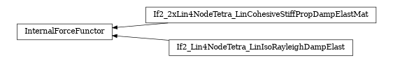 digraph InternalForceFunctor {
        rankdir=RL;
        margin="0.2,0.05";
        "InternalForceFunctor" [shape="box",fontsize=8,style="setlinewidth(0.5),solid",height=0.2,URL="yade.wrapper.html#yade.wrapper.InternalForceFunctor"];
        "If2_2xLin4NodeTetra_LinCohesiveStiffPropDampElastMat" [shape="box",fontsize=8,style="setlinewidth(0.5),solid",height=0.2,URL="yade.wrapper.html#yade.wrapper.If2_2xLin4NodeTetra_LinCohesiveStiffPropDampElastMat"];
        "If2_2xLin4NodeTetra_LinCohesiveStiffPropDampElastMat" -> "InternalForceFunctor" [arrowsize=0.5,style="setlinewidth(0.5)"];
        "If2_Lin4NodeTetra_LinIsoRayleighDampElast" [shape="box",fontsize=8,style="setlinewidth(0.5),solid",height=0.2,URL="yade.wrapper.html#yade.wrapper.If2_Lin4NodeTetra_LinIsoRayleighDampElast"];
        "If2_Lin4NodeTetra_LinIsoRayleighDampElast" -> "InternalForceFunctor" [arrowsize=0.5,style="setlinewidth(0.5)"];
}