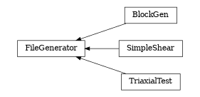 digraph FileGenerator {
        rankdir=RL;
        margin="0.2,0.05";
        "FileGenerator" [shape="box",fontsize=8,style="setlinewidth(0.5),solid",height=0.2,URL="yade.wrapper.html#yade.wrapper.FileGenerator"];
        "BlockGen" [shape="box",fontsize=8,style="setlinewidth(0.5),solid",height=0.2,URL="yade.wrapper.html#yade.wrapper.BlockGen"];
        "BlockGen" -> "FileGenerator" [arrowsize=0.5,style="setlinewidth(0.5)"];
        "SimpleShear" [shape="box",fontsize=8,style="setlinewidth(0.5),solid",height=0.2,URL="yade.wrapper.html#yade.wrapper.SimpleShear"];
        "SimpleShear" -> "FileGenerator" [arrowsize=0.5,style="setlinewidth(0.5)"];
        "TriaxialTest" [shape="box",fontsize=8,style="setlinewidth(0.5),solid",height=0.2,URL="yade.wrapper.html#yade.wrapper.TriaxialTest"];
        "TriaxialTest" -> "FileGenerator" [arrowsize=0.5,style="setlinewidth(0.5)"];
}