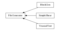digraph FileGenerator {
        rankdir=RL;
        margin="0.2,0.05";
        "FileGenerator" [shape="box",fontsize=8,style="setlinewidth(0.5),solid",height=0.2,URL="yade.wrapper.html#yade.wrapper.FileGenerator"];
        "BlockGen" [shape="box",fontsize=8,style="setlinewidth(0.5),solid",height=0.2,URL="yade.wrapper.html#yade.wrapper.BlockGen"];
        "BlockGen" -> "FileGenerator" [arrowsize=0.5,style="setlinewidth(0.5)"];
        "SimpleShear" [shape="box",fontsize=8,style="setlinewidth(0.5),solid",height=0.2,URL="yade.wrapper.html#yade.wrapper.SimpleShear"];
        "SimpleShear" -> "FileGenerator" [arrowsize=0.5,style="setlinewidth(0.5)"];
        "TriaxialTest" [shape="box",fontsize=8,style="setlinewidth(0.5),solid",height=0.2,URL="yade.wrapper.html#yade.wrapper.TriaxialTest"];
        "TriaxialTest" -> "FileGenerator" [arrowsize=0.5,style="setlinewidth(0.5)"];
}