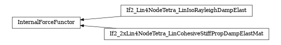 digraph InternalForceFunctor {
        rankdir=RL;
        margin="0.2,0.05";
        "InternalForceFunctor" [shape="box",fontsize=8,style="setlinewidth(0.5),solid",height=0.2,URL="yade.wrapper.html#yade.wrapper.InternalForceFunctor"];
        "If2_Lin4NodeTetra_LinIsoRayleighDampElast" [shape="box",fontsize=8,style="setlinewidth(0.5),solid",height=0.2,URL="yade.wrapper.html#yade.wrapper.If2_Lin4NodeTetra_LinIsoRayleighDampElast"];
        "If2_Lin4NodeTetra_LinIsoRayleighDampElast" -> "InternalForceFunctor" [arrowsize=0.5,style="setlinewidth(0.5)"];
        "If2_2xLin4NodeTetra_LinCohesiveStiffPropDampElastMat" [shape="box",fontsize=8,style="setlinewidth(0.5),solid",height=0.2,URL="yade.wrapper.html#yade.wrapper.If2_2xLin4NodeTetra_LinCohesiveStiffPropDampElastMat"];
        "If2_2xLin4NodeTetra_LinCohesiveStiffPropDampElastMat" -> "InternalForceFunctor" [arrowsize=0.5,style="setlinewidth(0.5)"];
}