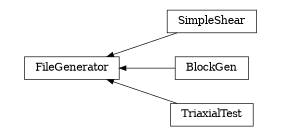 digraph FileGenerator {
        rankdir=RL;
        margin="0.2,0.05";
        "FileGenerator" [shape="box",fontsize=8,style="setlinewidth(0.5),solid",height=0.2,URL="yade.wrapper.html#yade.wrapper.FileGenerator"];
        "SimpleShear" [shape="box",fontsize=8,style="setlinewidth(0.5),solid",height=0.2,URL="yade.wrapper.html#yade.wrapper.SimpleShear"];
        "SimpleShear" -> "FileGenerator" [arrowsize=0.5,style="setlinewidth(0.5)"];
        "BlockGen" [shape="box",fontsize=8,style="setlinewidth(0.5),solid",height=0.2,URL="yade.wrapper.html#yade.wrapper.BlockGen"];
        "BlockGen" -> "FileGenerator" [arrowsize=0.5,style="setlinewidth(0.5)"];
        "TriaxialTest" [shape="box",fontsize=8,style="setlinewidth(0.5),solid",height=0.2,URL="yade.wrapper.html#yade.wrapper.TriaxialTest"];
        "TriaxialTest" -> "FileGenerator" [arrowsize=0.5,style="setlinewidth(0.5)"];
}