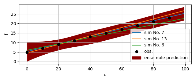 simulation versus observation data