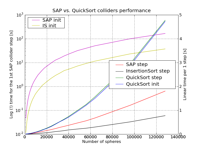 Xeon233 collider-perf.png