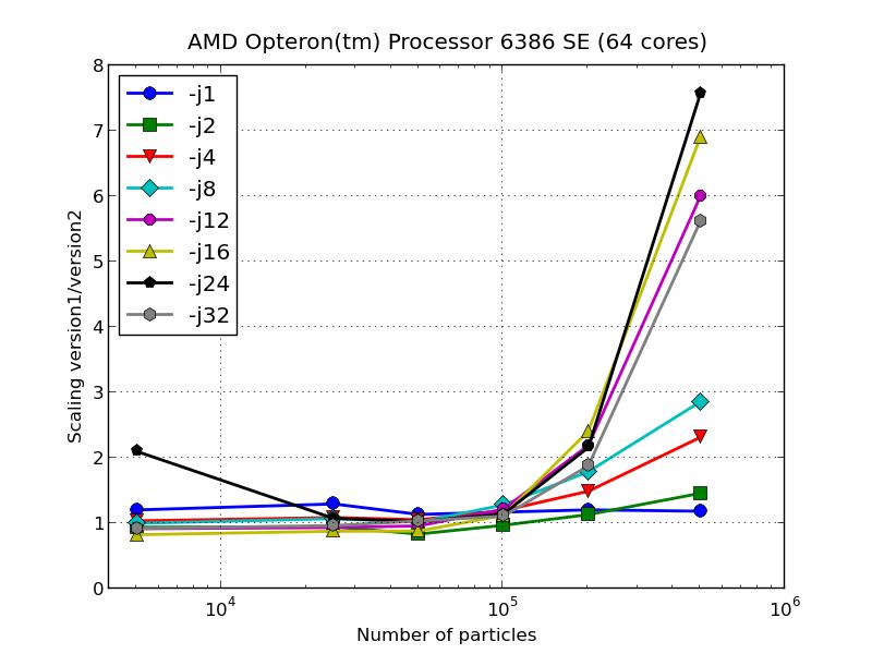 Performance v scaling amd.jpg