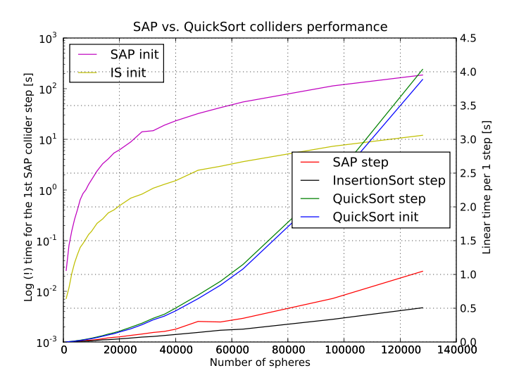Colliders-perf.svg